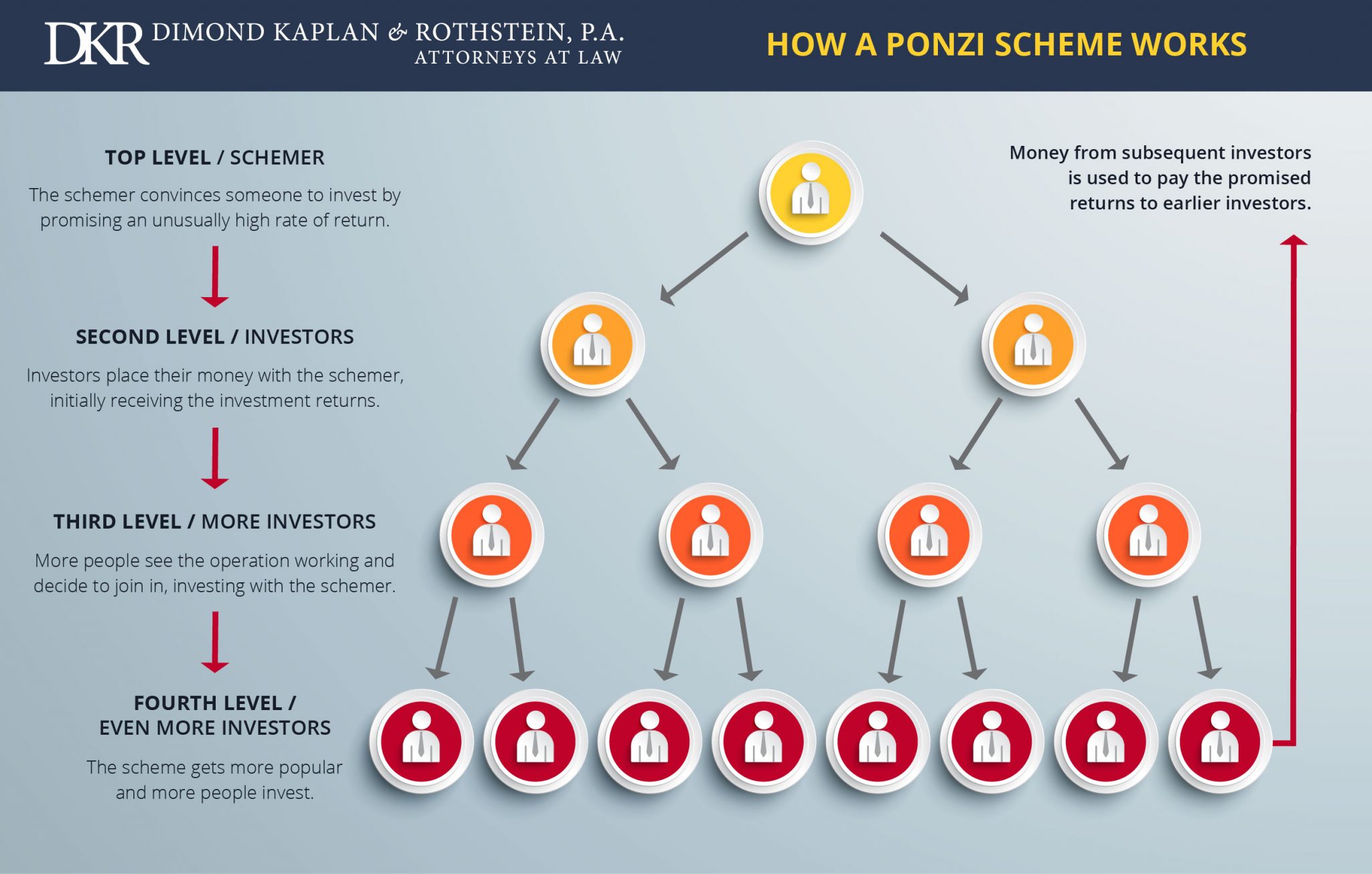 4 of the Biggest Financial Scandals & What We Can Learn From Them
