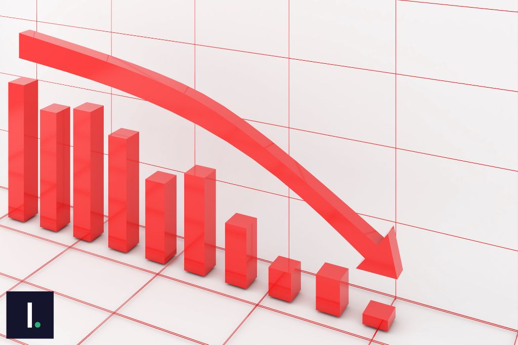What is multiple regression learnsignal